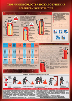 ПА04 Порошковый огнетушитель (ламинированная бумага, А2, 1 лист) - Плакаты - Пожарная безопасность - магазин "Охрана труда и Техника безопасности"